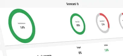 Dashboard of analytics offered on the bloxfx app